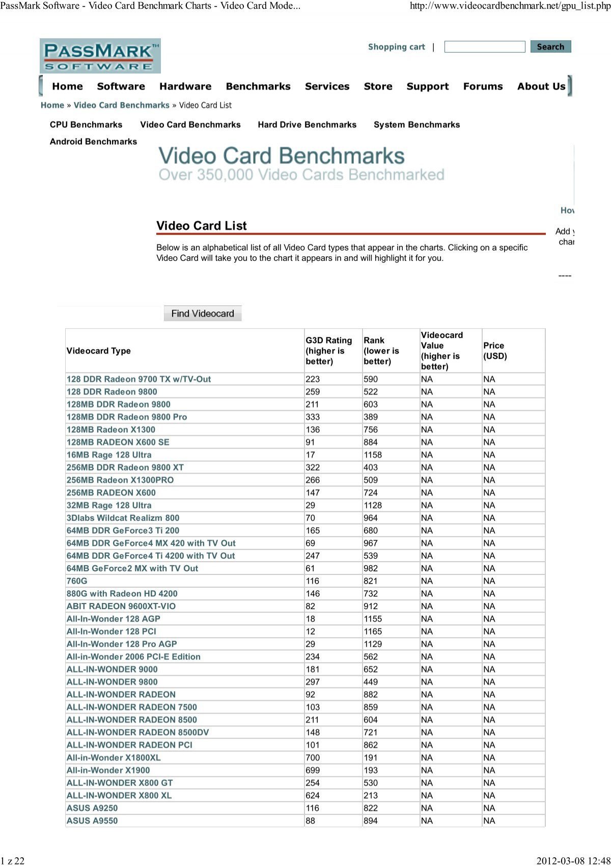 Video Card Benchmark Charts 