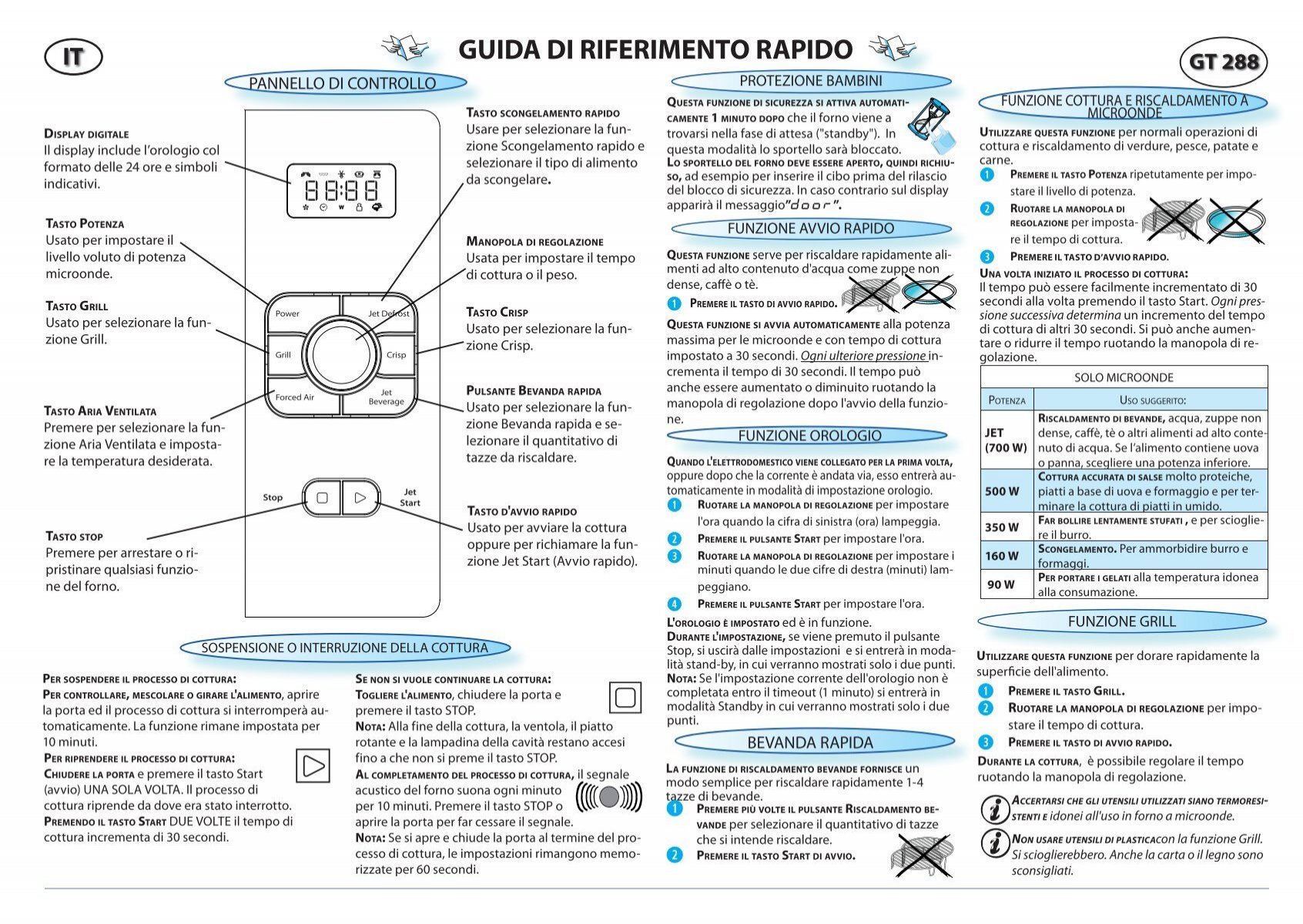 Whirlpool Microonde Gusto GT 288 SL - Tabella programmi_Italiano