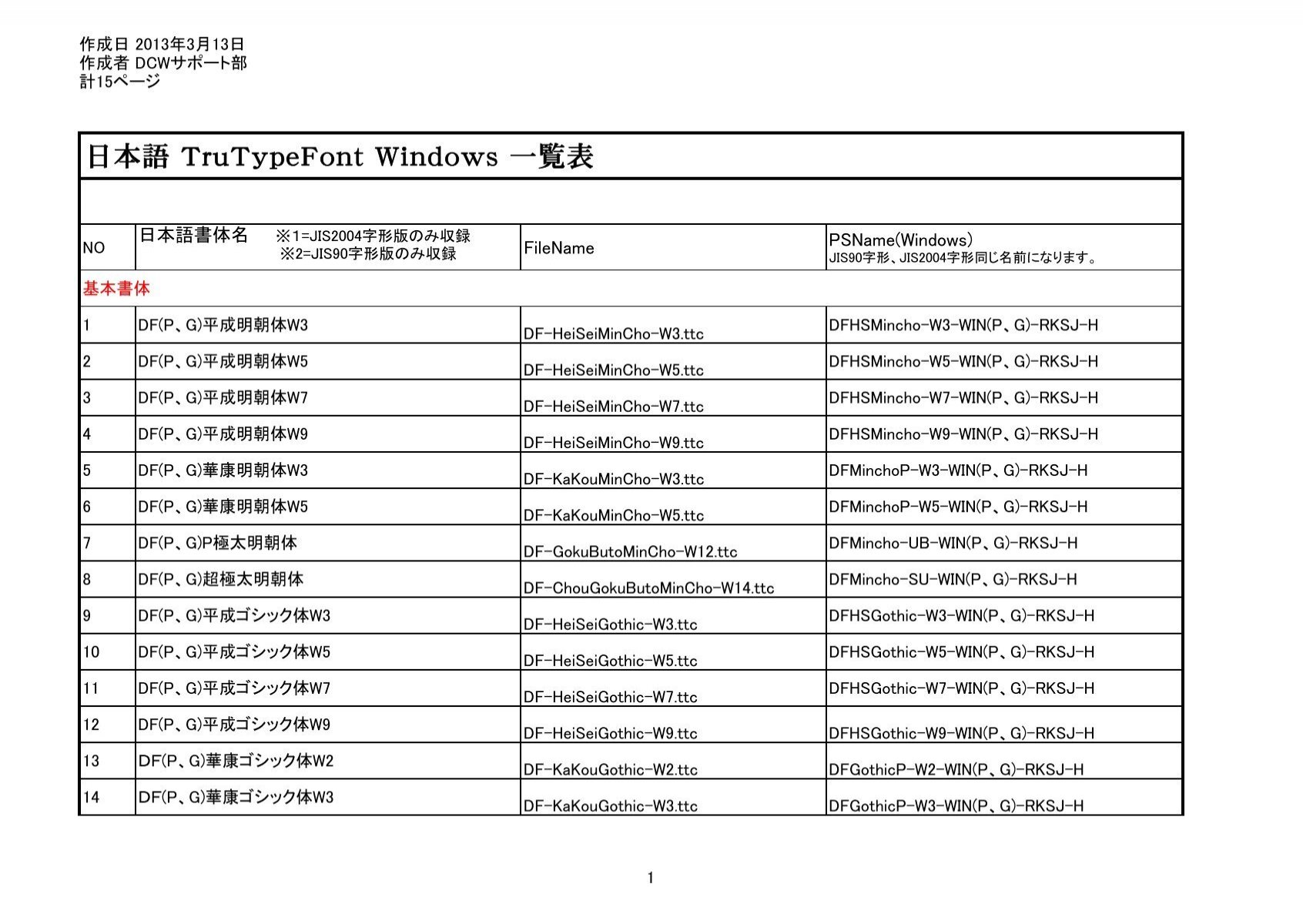 日本語 Trutypefont Windows 一覧表 Pdf 97 9kb