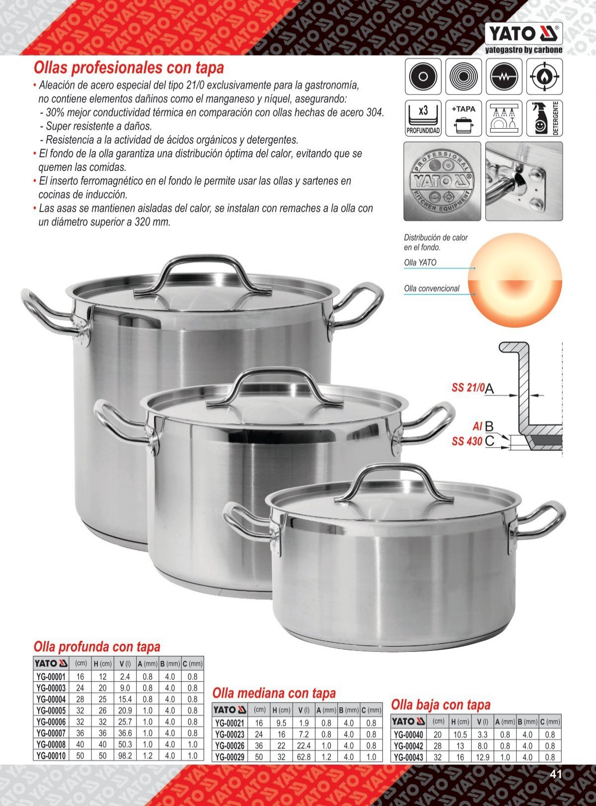 Catálogo de Tijeras para Cocina Profesionales Yato Gastro Carbone